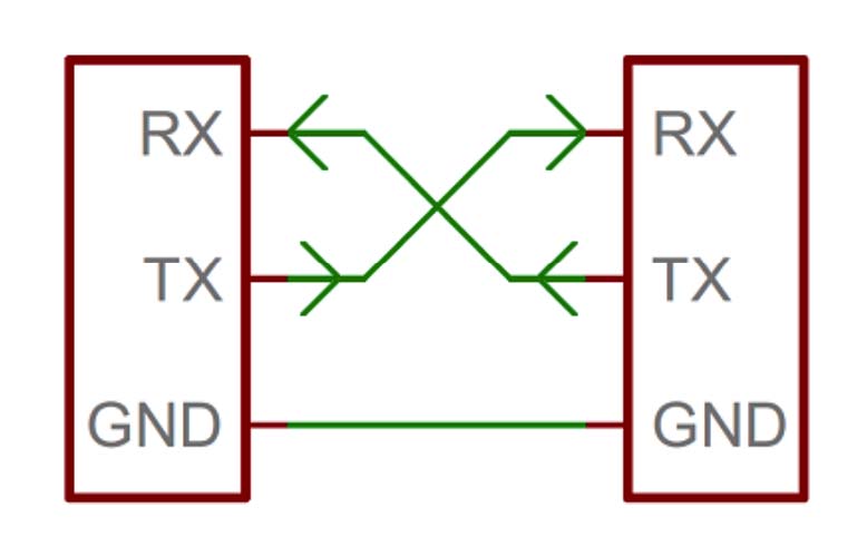 Esquema